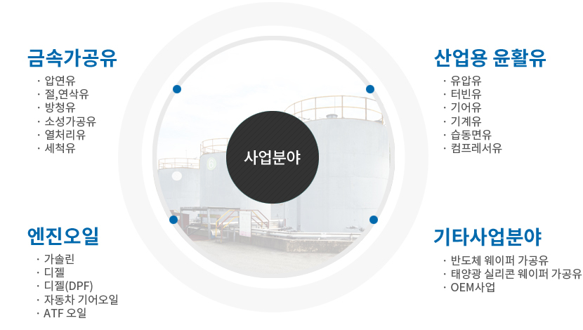 사업분야